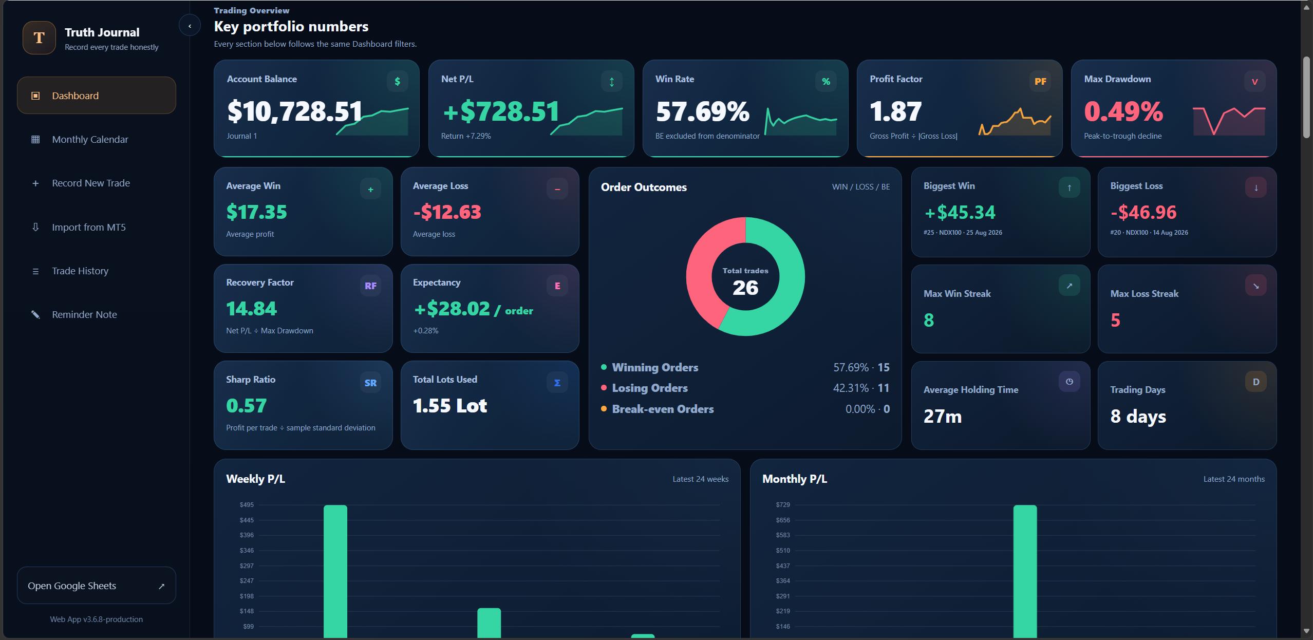 Truth Journal English dashboard