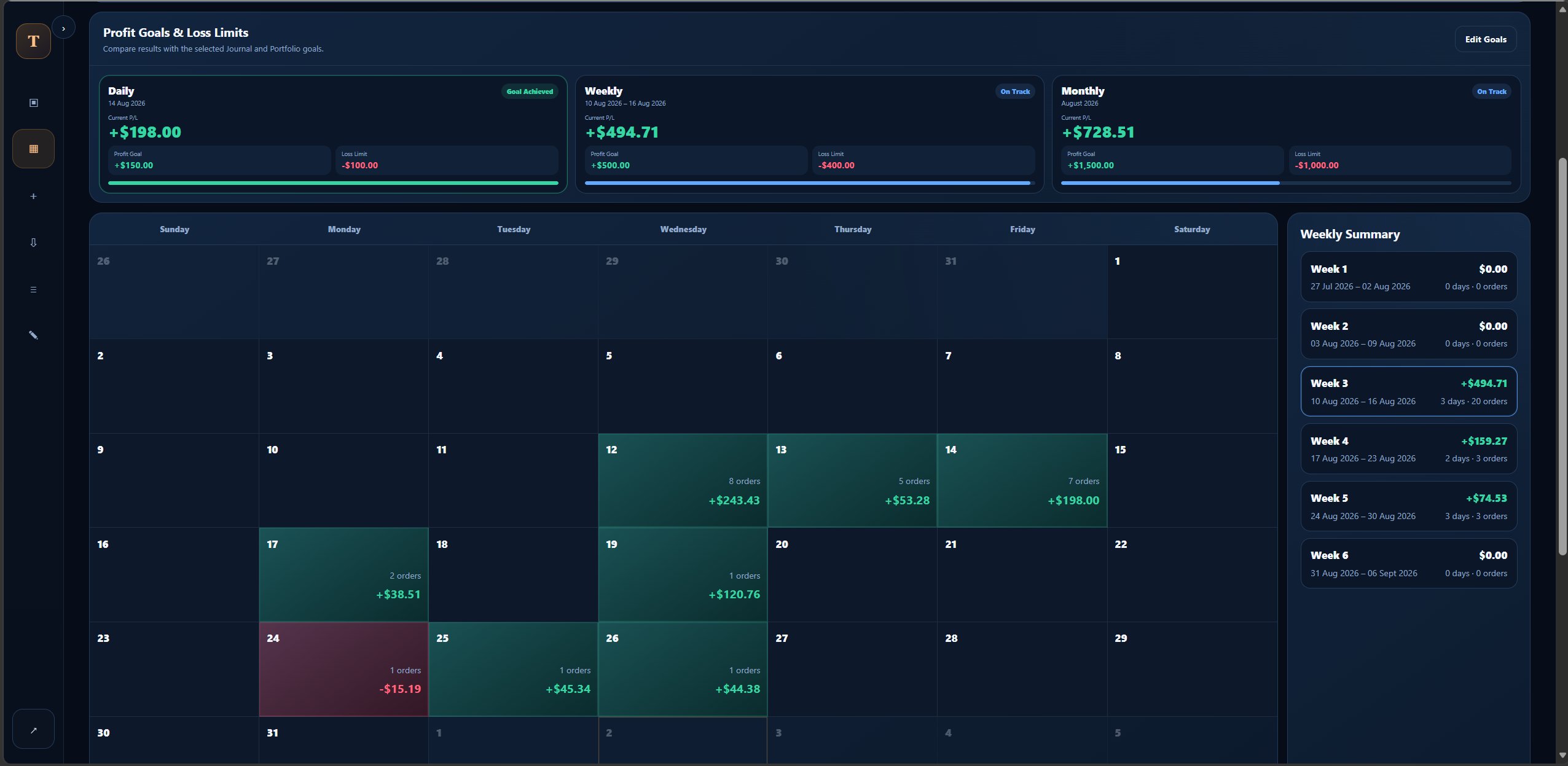 Plan profit and control risk over time