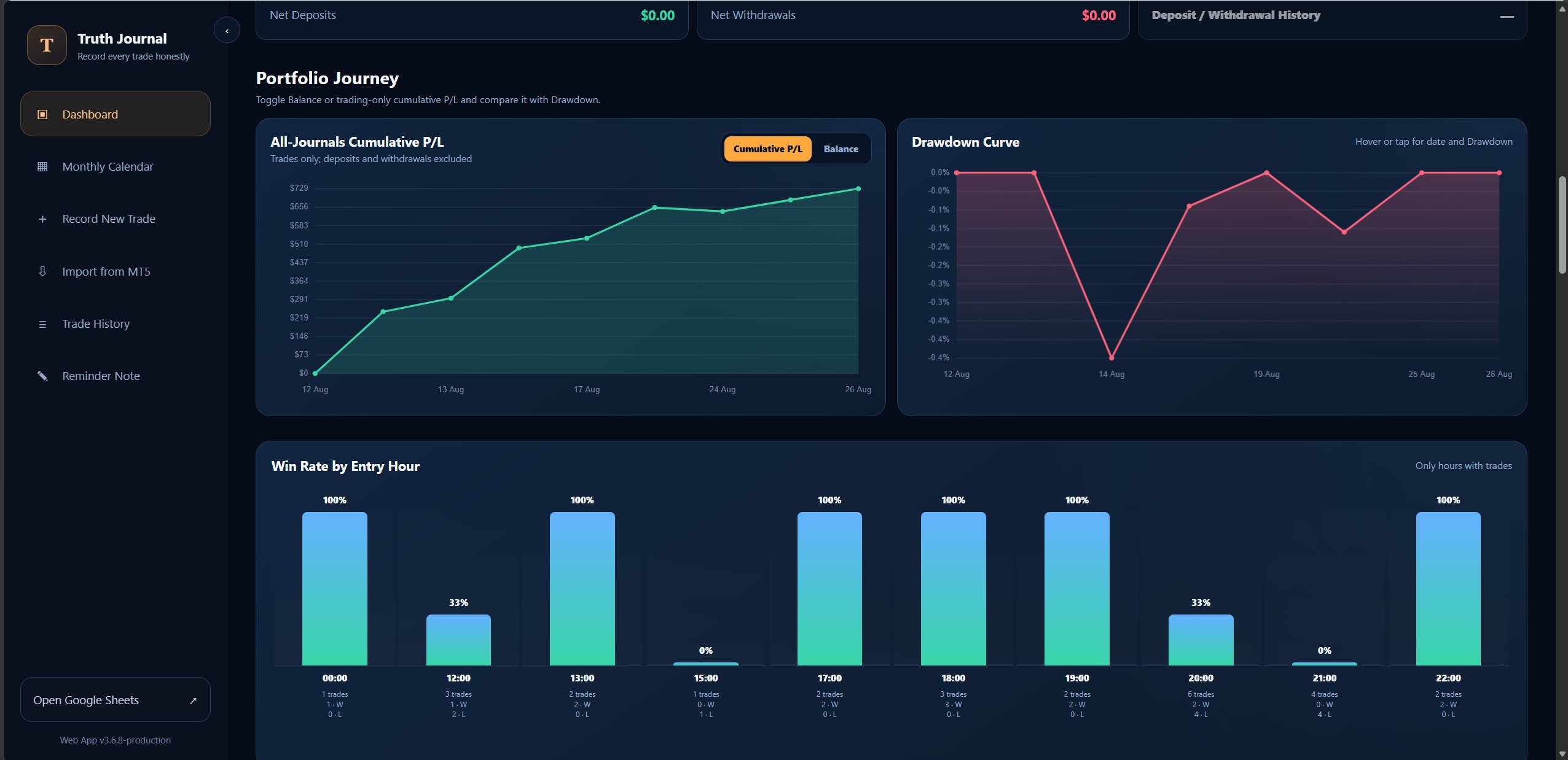 Follow the portfolio journey